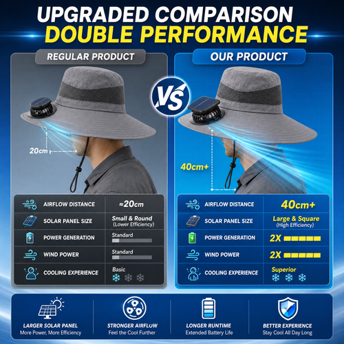 Sombrero Outdoor con Ventilador Solar Integrado